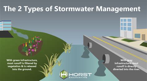 league city water management|CITY OF LEAGUE CITY STORMWATER MANAGEMENT .